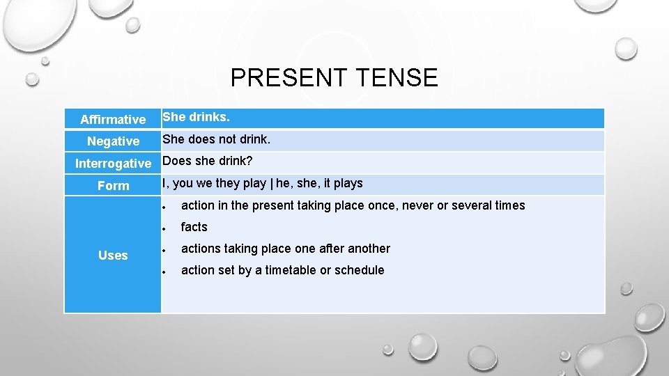 PRESENT TENSE Affirmative Negative She drinks. She does not drink. Interrogative Does she drink?