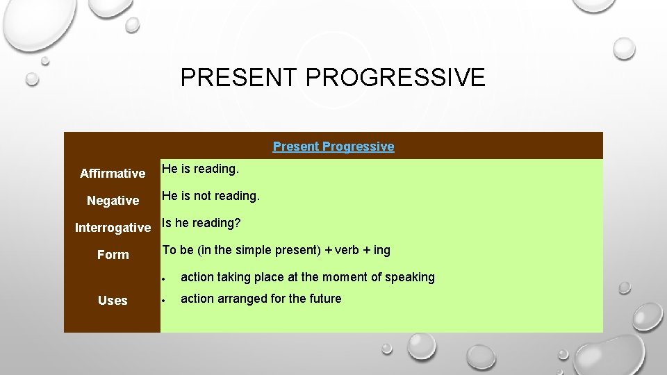 PRESENT PROGRESSIVE Present Progressive Affirmative Negative He is reading. He is not reading. Interrogative