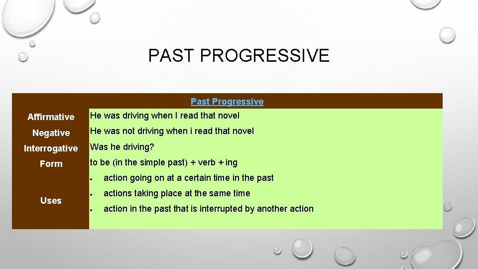 PAST PROGRESSIVE Past Progressive Affirmative Negative Interrogative Form Uses He was driving when I