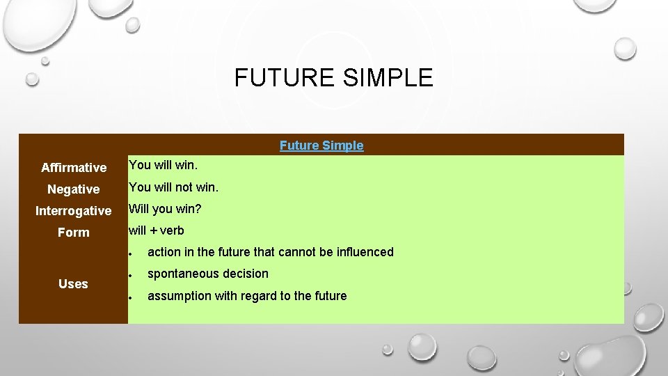 FUTURE SIMPLE Future Simple Affirmative Negative Interrogative Form Uses You will win. You will