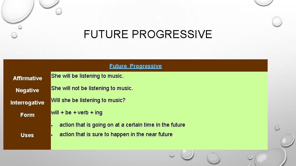FUTURE PROGRESSIVE Future Progressive Affirmative Negative Interrogative Form Uses She will be listening to