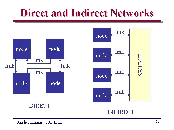 P node M S link S node M P link P node M S