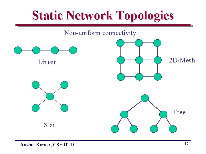 Static Network Topologies Non-uniform connectivity Linear 2 D-Mesh Tree Star Anshul Kumar, CSE IITD