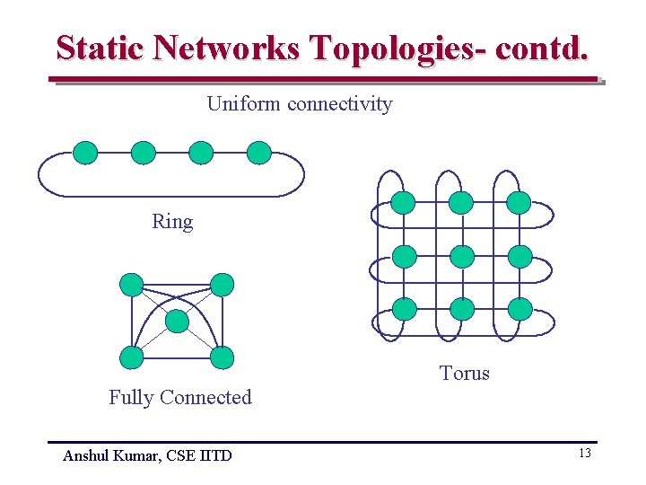 Static Networks Topologies- contd. Uniform connectivity Ring Torus Fully Connected Anshul Kumar, CSE IITD