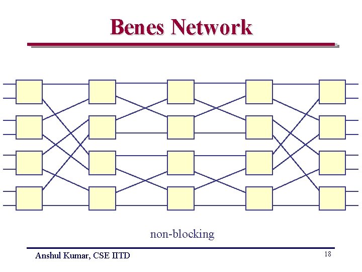 Benes Network non-blocking Anshul Kumar, CSE IITD 18 