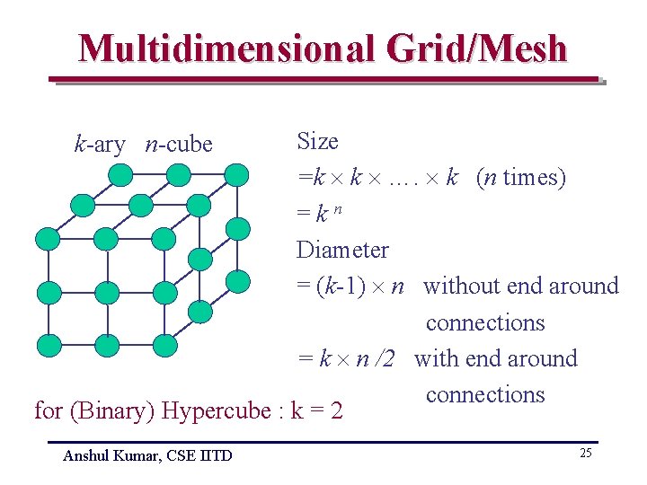 Multidimensional Grid/Mesh Size =k k …. k (n times) =kn Diameter = (k-1) n