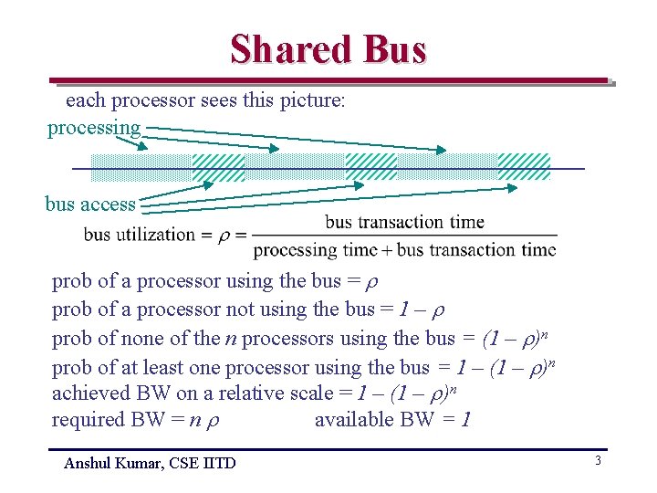 Shared Bus each processor sees this picture: processing bus access prob of a processor