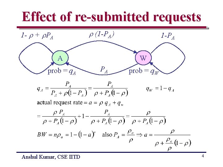 Effect of re-submitted requests (1 -PA ) 1 - + PA A prob =