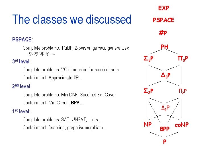 EXP The classes we discussed PSPACE #P PSPACE : Complete problems: TQBF, 2 -person