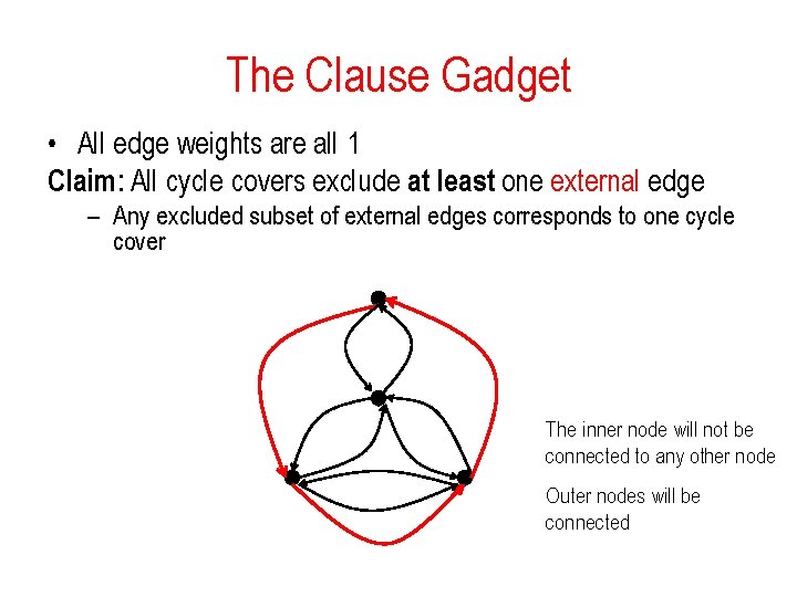 The Clause Gadget • All edge weights are all 1 Claim: All cycle covers