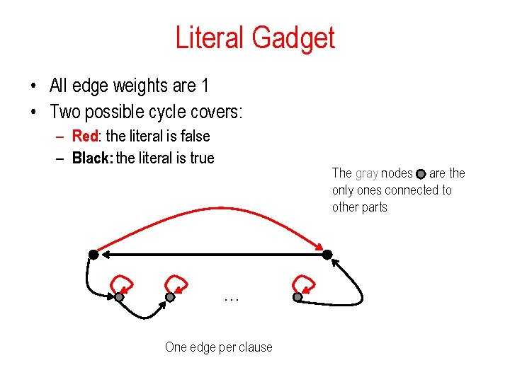 Literal Gadget • All edge weights are 1 • Two possible cycle covers: –