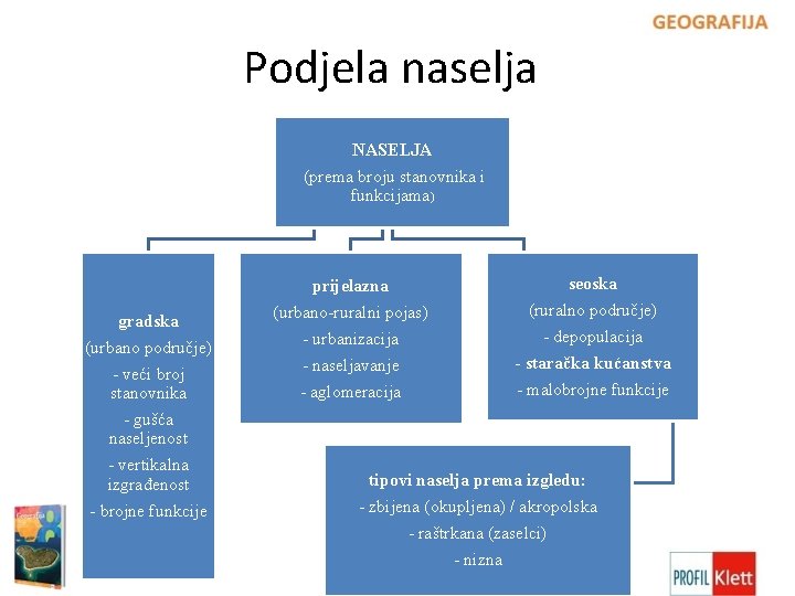 Podjela naselja NASELJA (prema broju stanovnika i funkcijama) gradska (urbano područje) - veći broj