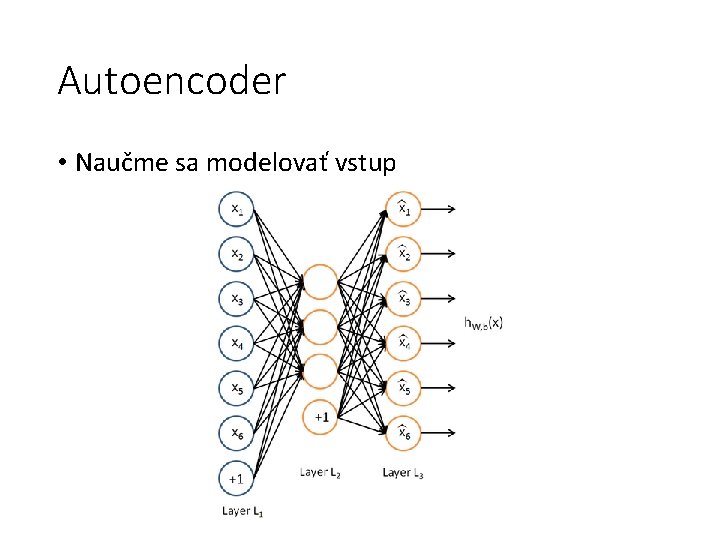 Autoencoder • Naučme sa modelovať vstup 