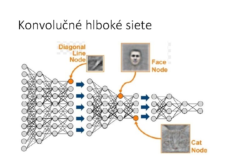 Konvolučné hlboké siete 