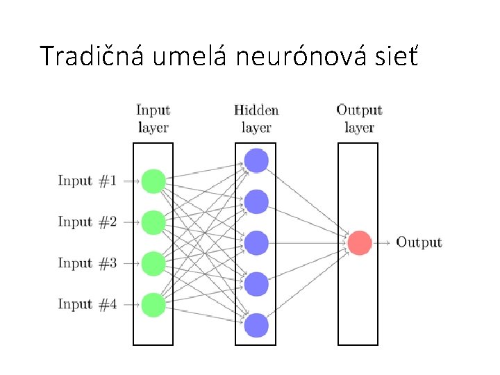 Tradičná umelá neurónová sieť 