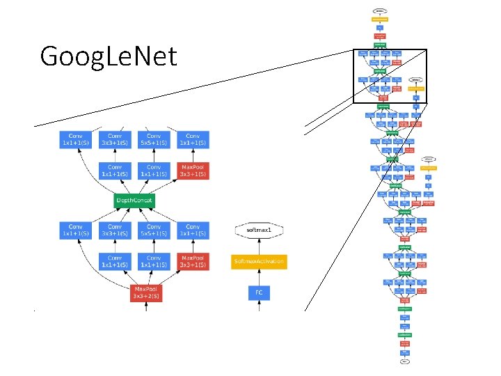 Goog. Le. Net 