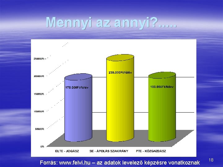 Mennyi az annyi? . . . Forrás: www. felvi. hu – az adatok levelező