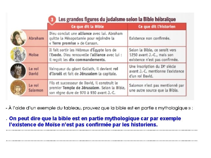 On peut dire que la bible est en partie mythologique car par exemple l’existence