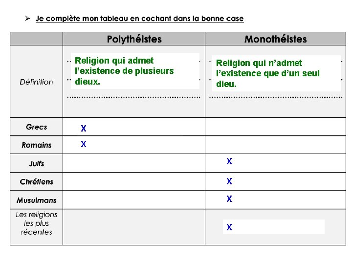 Religion qui admet l’existence de plusieurs dieux. Religion qui n’admet l’existence que d’un seul