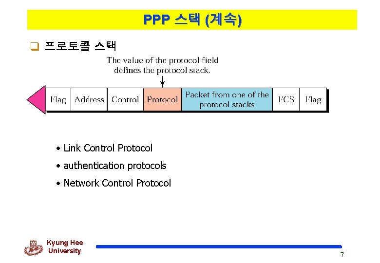PPP 스택 (계속) q 프로토콜 스택 • Link Control Protocol • authentication protocols •