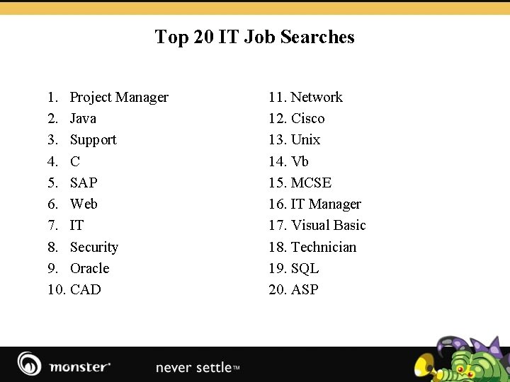 Top 20 IT Job Searches 1. Project Manager 2. Java 3. Support 4. C