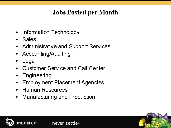 Jobs Posted per Month • • • Information Technology Sales Administrative and Support Services