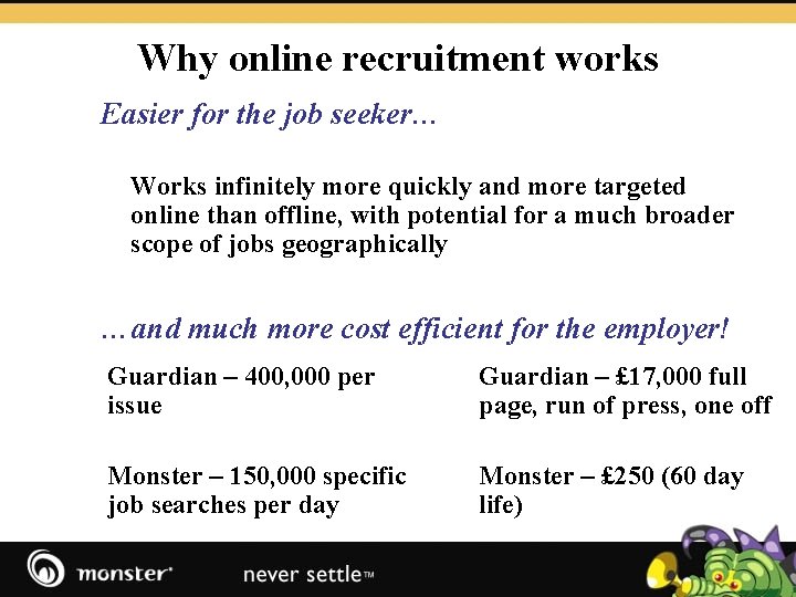 Why online recruitment works Easier for the job seeker… Works infinitely more quickly and