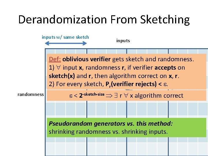 Derandomization From Sketching inputs w/ same sketch inputs Def: oblivious verifier gets sketch and Derandomization From Sketching inputs w/ same sketch inputs Def: oblivious verifier gets sketch and