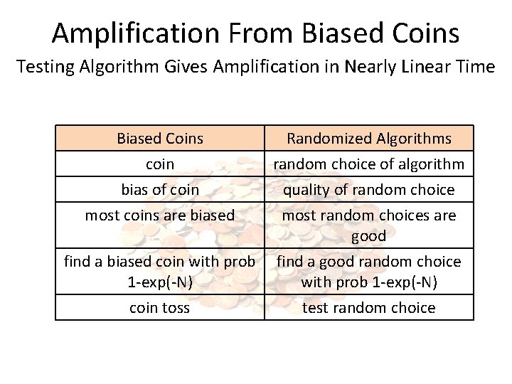 Amplification From Biased Coins Testing Algorithm Gives Amplification in Nearly Linear Time Biased Coins Amplification From Biased Coins Testing Algorithm Gives Amplification in Nearly Linear Time Biased Coins