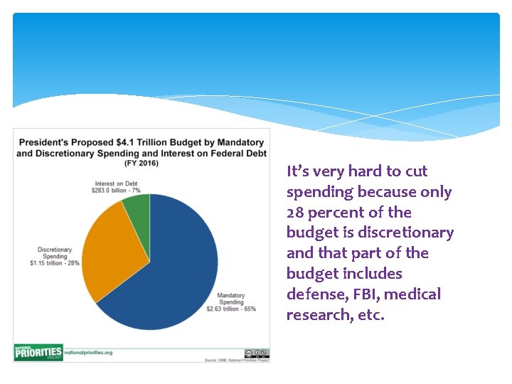It’s very hard to cut spending because only 28 percent of the budget is