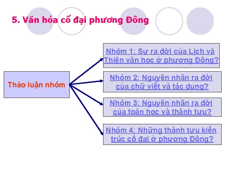 5. Văn hóa cổ đại phương Đông Nhóm 1: Sự ra đời của Lịch