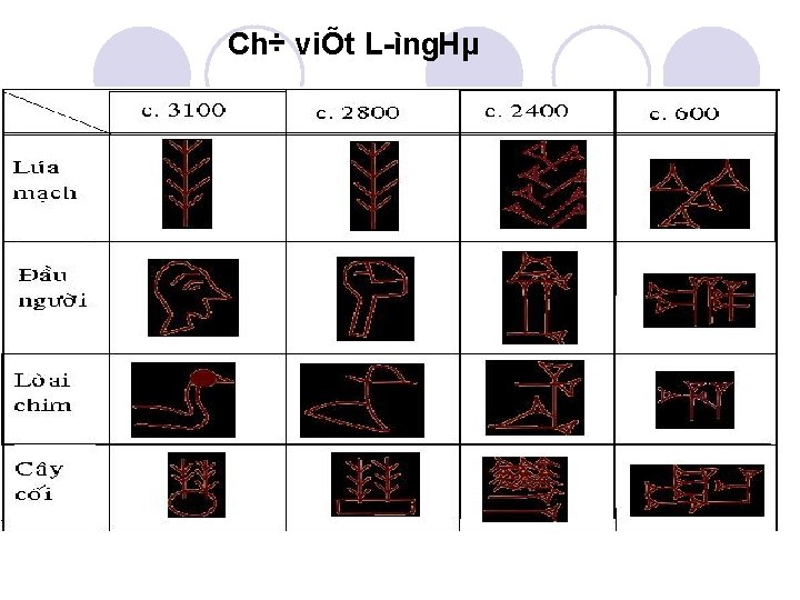 Ch÷ viÕt L ìng. Hµ 