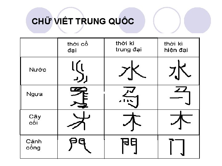 CHỮ VIẾT TRUNG QUỐC 