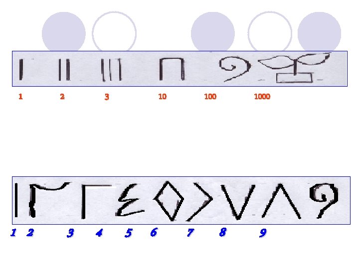 1 1 2 2 3 3 4 10 5 6 100 7 1000 8