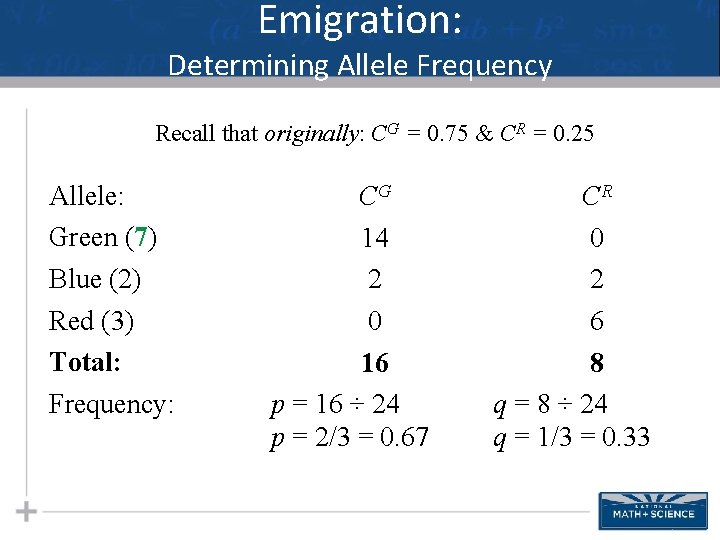Emigration: Determining Allele Frequency Recall that originally: CG = 0. 75 & CR =
