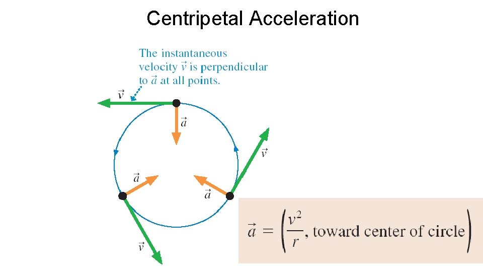 Centripetal Acceleration 