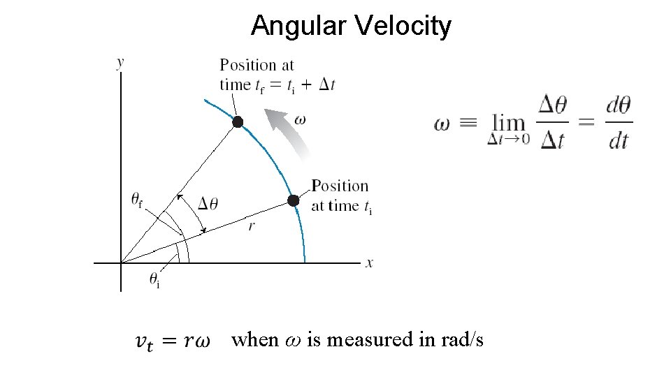 Angular Velocity when ω is measured in rad/s 
