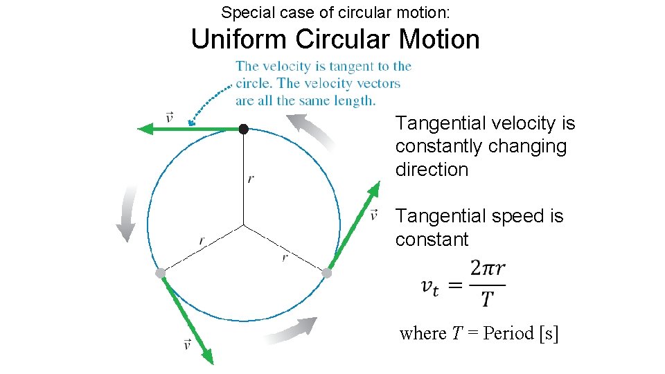 Special case of circular motion: Uniform Circular Motion Tangential velocity is constantly changing direction