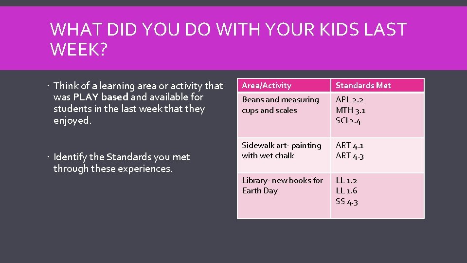 WHAT DID YOU DO WITH YOUR KIDS LAST WEEK? Think of a learning area