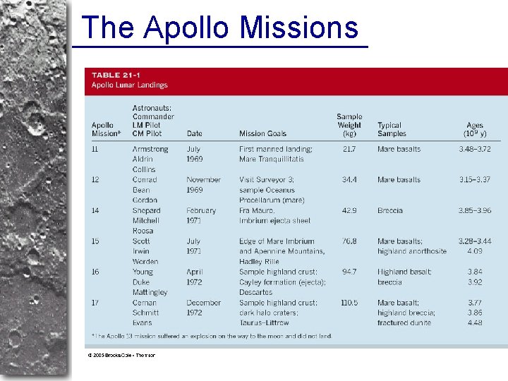 The Apollo Missions 