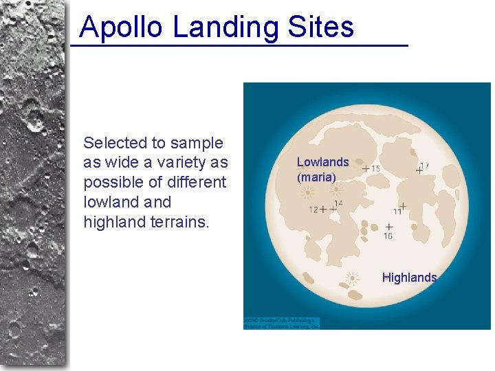 Apollo Landing Sites Selected to sample as wide a variety as possible of different