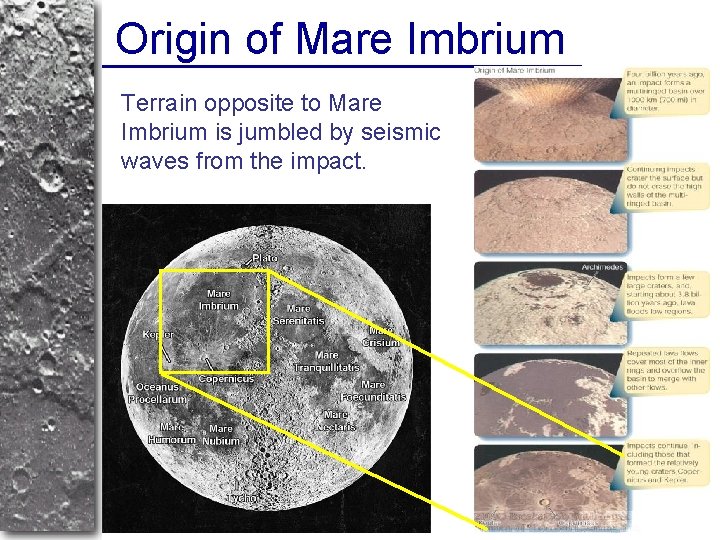 Origin of Mare Imbrium Terrain opposite to Mare Imbrium is jumbled by seismic waves