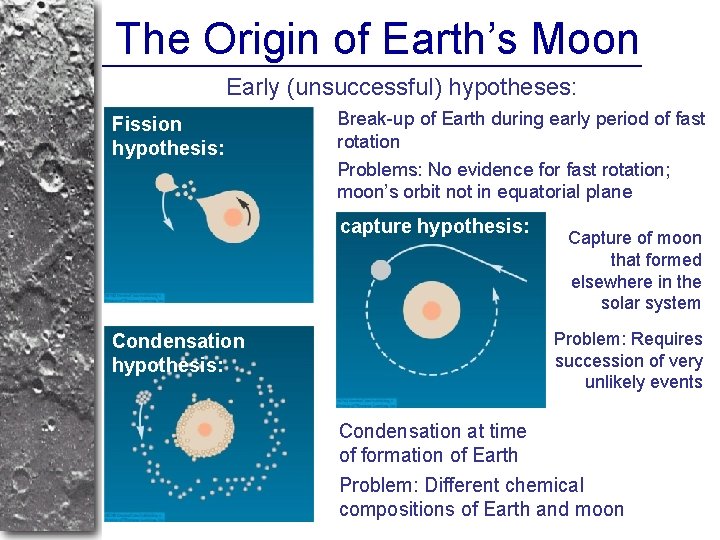 The Origin of Earth’s Moon Early (unsuccessful) hypotheses: Fission hypothesis: Break-up of Earth during