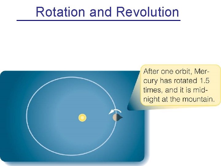 Rotation and Revolution 