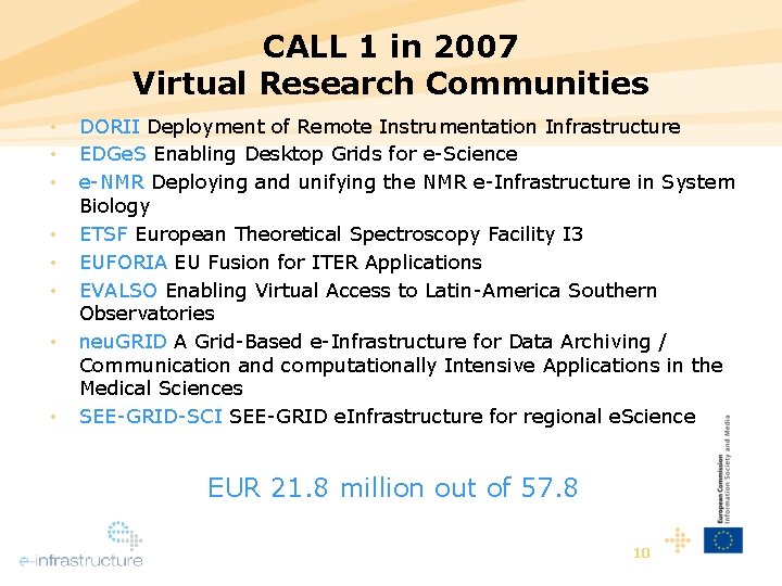 CALL 1 in 2007 Virtual Research Communities • • DORII Deployment of Remote Instrumentation