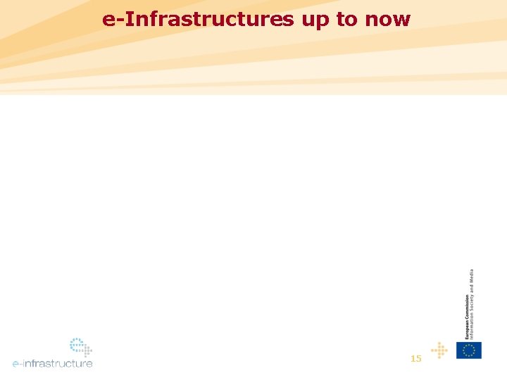 e-Infrastructures up to now 15 