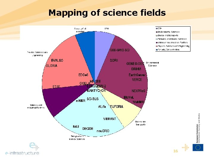 Mapping of science fields 16 