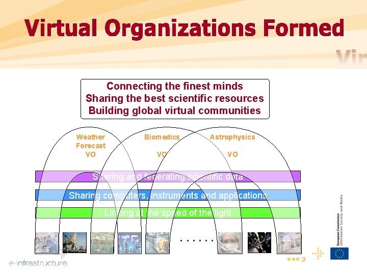 Connecting the finest minds Sharing the best scientific resources Building global virtual communities Weather