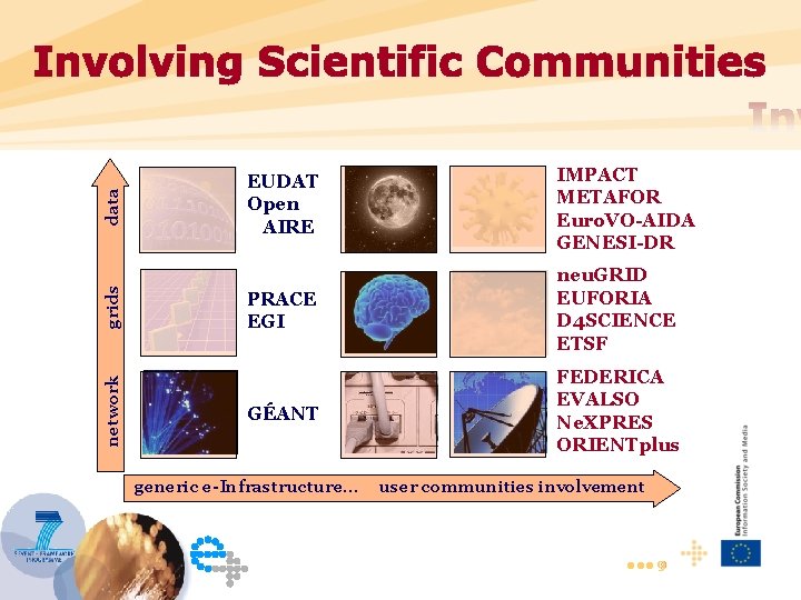 data grids network EUDAT Open AIRE IMPACT METAFOR Euro. VO-AIDA GENESI-DR PRACE EGI neu.