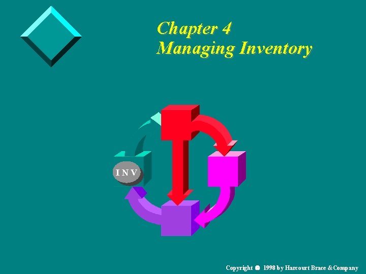 Chapter 4 Managing Inventory INV Copyright 1998 by Harcourt Brace &Company 